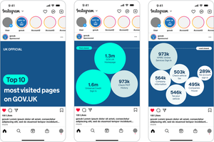 Series of mockups of a sponsored post from GOV.UK on Instagram showing differently-sized circles representing the most visited pages on GOV.UK.